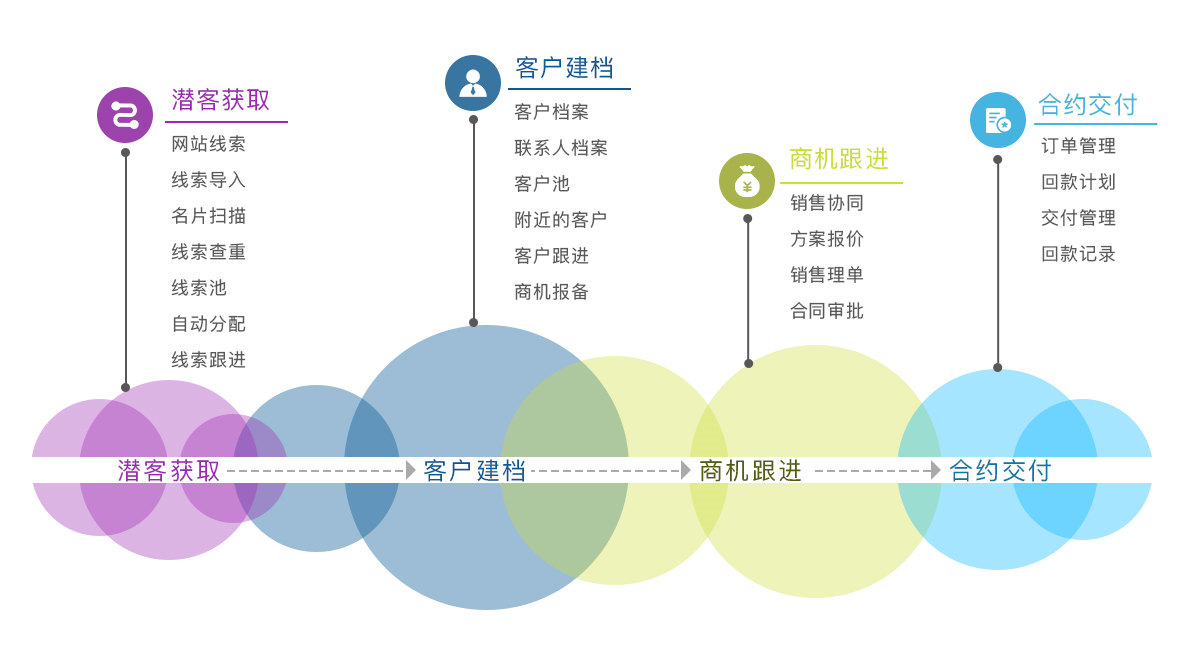 裝備制造行業解決方案