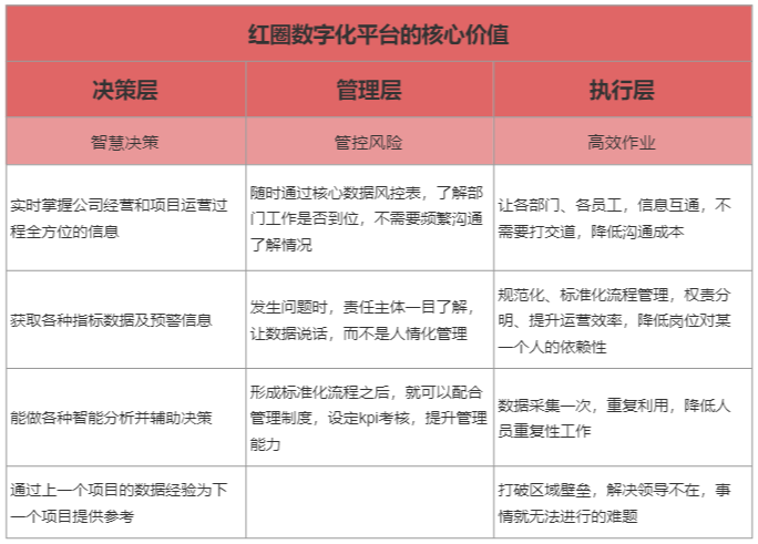 建筑企業項目管理軟件